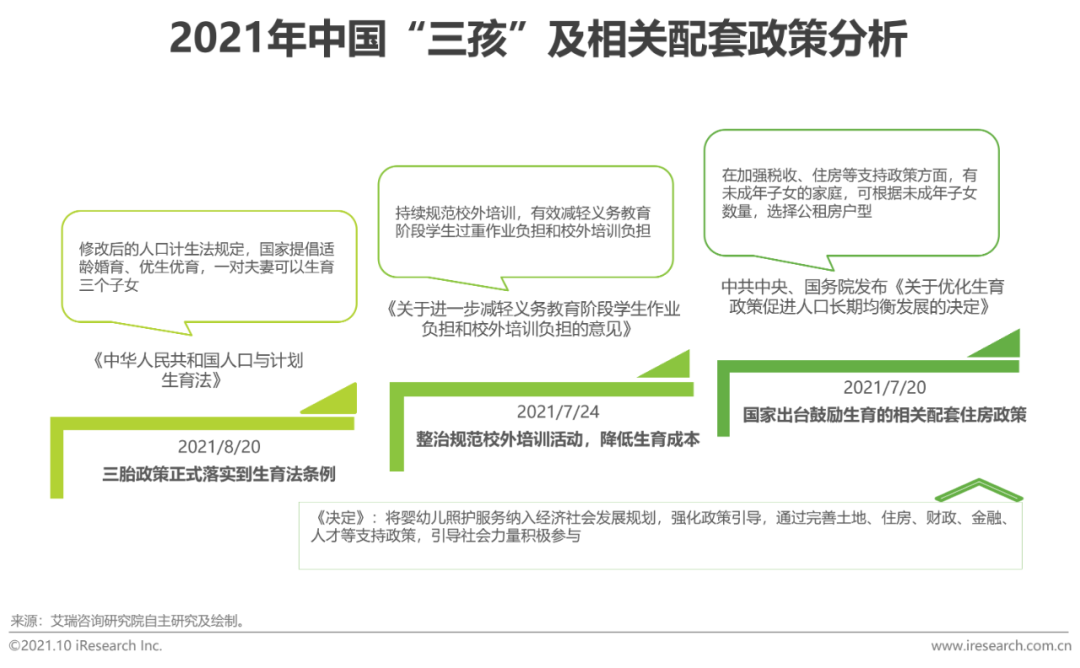 2021年中国婴童新锐品牌营销增长白皮书