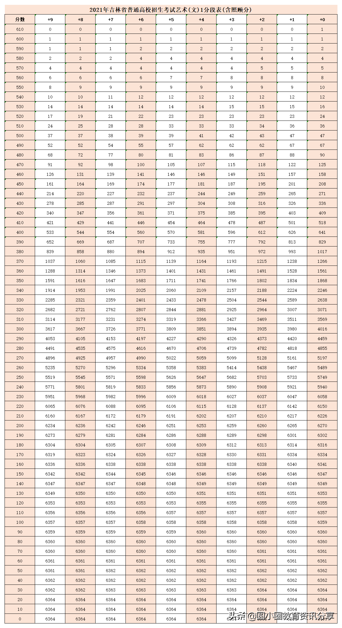 2021年高考 长春师范大学2021年在吉林计划招生1950人