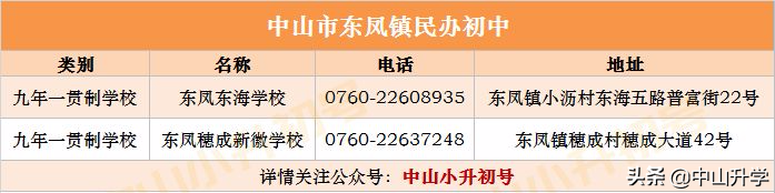 积分不够怎么办？中山各镇区民办学校最全汇总！（内附学校介绍）