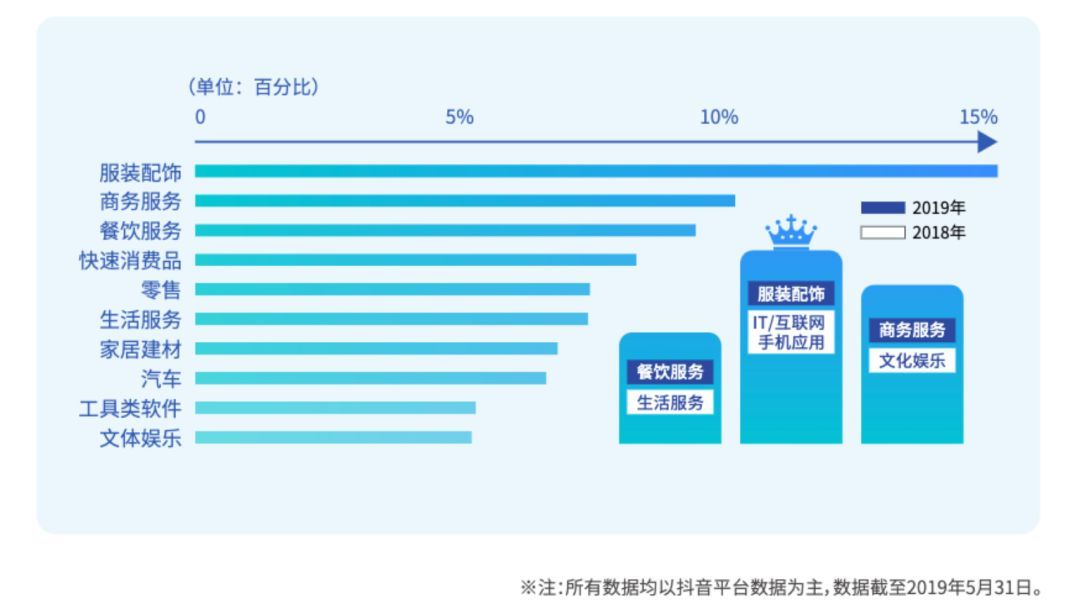 铁锤行动装修公司月营业额飙升20倍，揭秘爆红背后真相