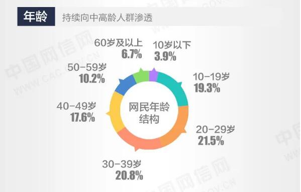 聚好看远程操控搭配简洁模式 让咱爸妈也能在家轻松“玩电视”