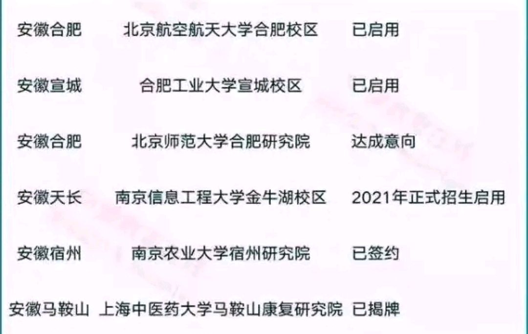 安徽又增6所“双一流”，其中2所985大学，本省同学“捡到宝”啦