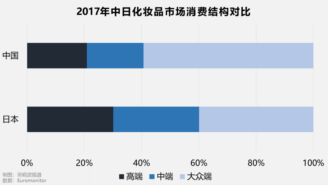 井喷的国产化妆品牌，都担得起一声“国货之光”吗？| 品牌新事