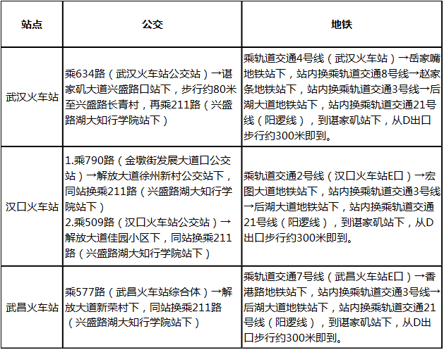 2020级新生注意！湖北大学知行学院新生报到指南发布