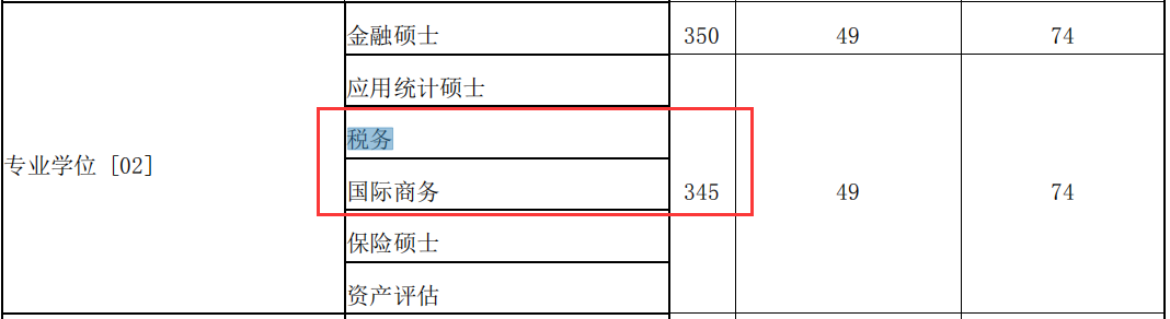 NO.23北京工商大学、广东财经大学、厦门国家会计学院 税务专硕