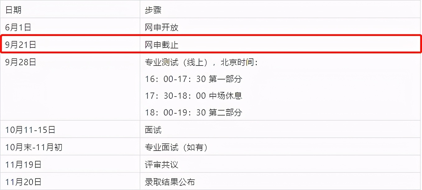 收藏贴丨2022年法国留学各个项目申请时间最全盘点