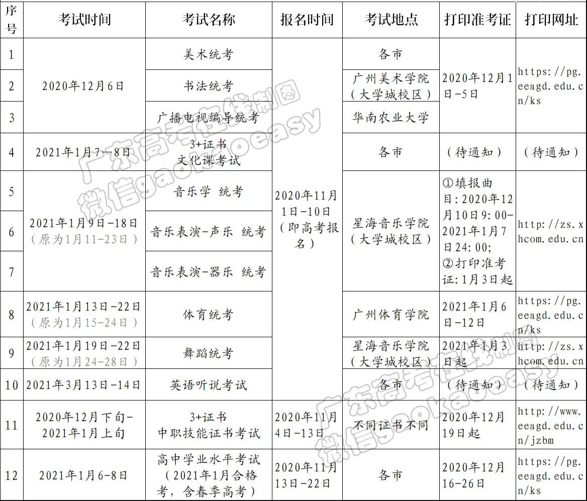 广东2021高考已公布的12项考试时间/考点/准考证打印时间