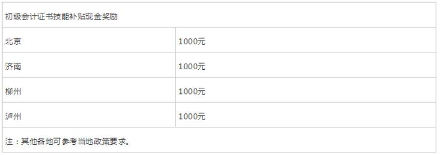 取得初级会计证书有哪些作用和好处