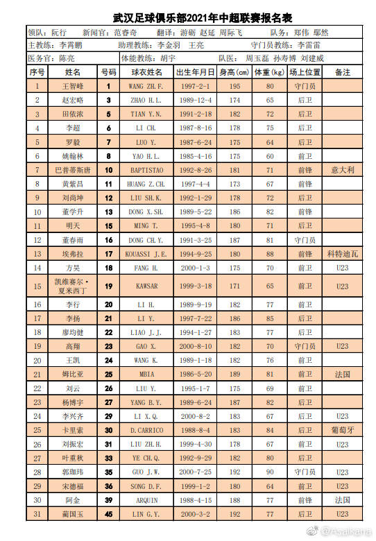 中国足球队名称大全(中超16队大名单全汇总：保塔 格德斯未报名 津门虎仅两外援)