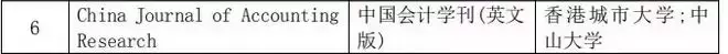 中国社科院核心期刊（2018）19本与财会税审评估相关