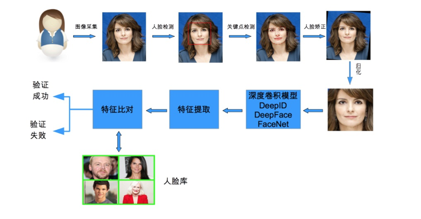 干货丨人工智能 、机器学习、深度学习、神经网络，都有什么区别？