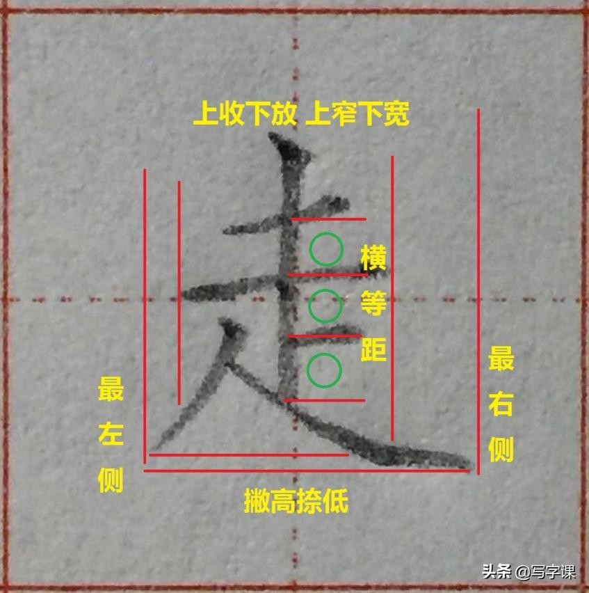 收藏了！6类字底12个例字，图解结构，技法精讲，帮你快速写好字