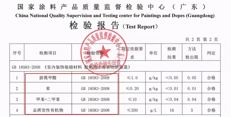 “除甲醛”的智商税，求求你别再交了