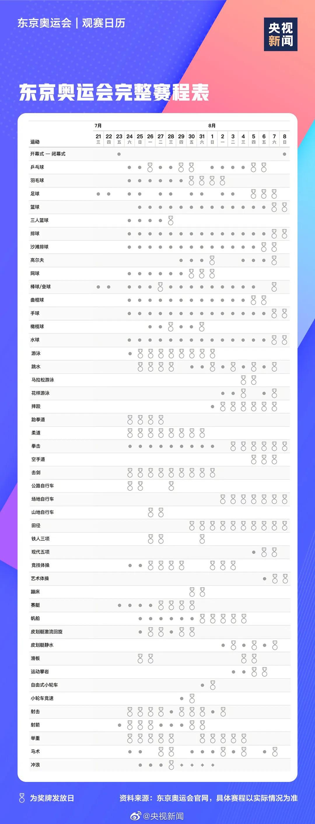 东京奥运会比赛日程安排(东京奥运会完整赛程表)