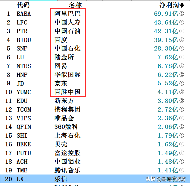 278只中概股，55%亏损，8.6%成仙，世界冒险家乐园名不虚传