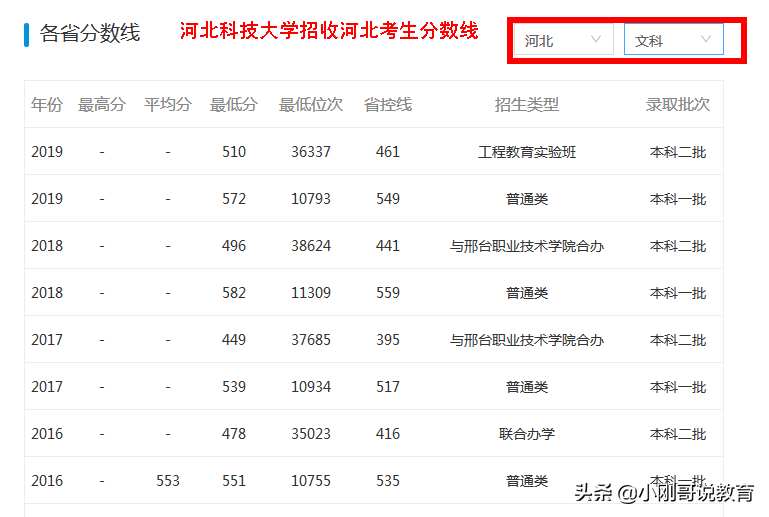 河北高校哪家强？这里有一份2020河北高校志愿填报指南请收藏
