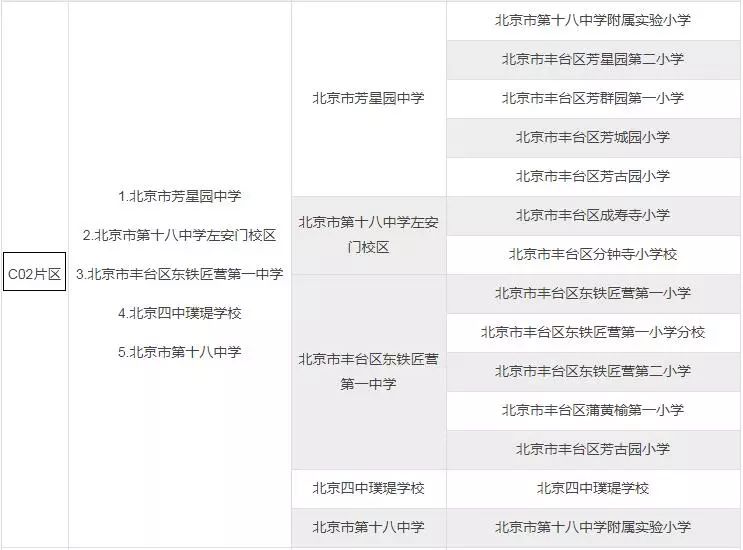 重磅！丰台又将新添一所名校，丰台教育资源将发生巨变！