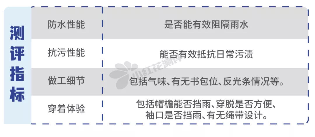 11款儿童雨衣测评：这几款销量10万+，气味却令人作呕