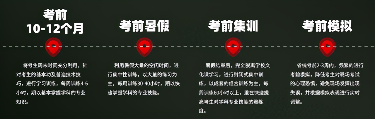 舞蹈类艺考（统考、校考）全攻略！还有5个你一定要知道小心机