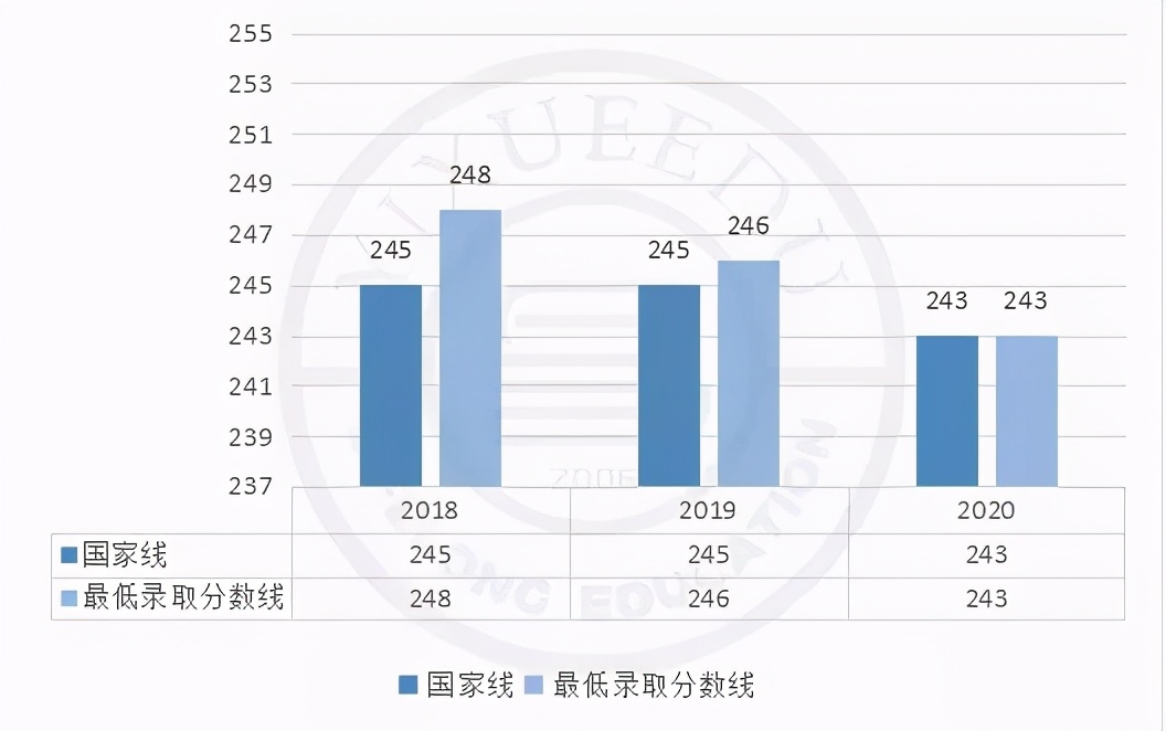 22考研这所211大学最好考！分数低专业强，适合二本考生捡漏