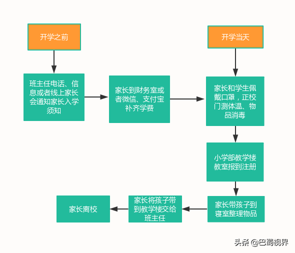 广元天立小学开学攻略‖致即将开学的天立娃