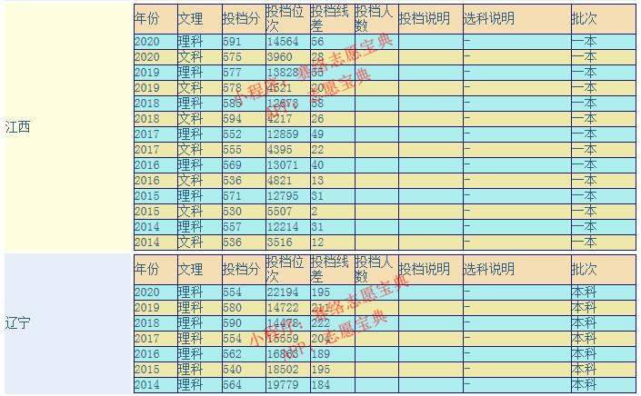 浙江理工大学怎么样好不好？全国排名多少？重点学科评估如何？