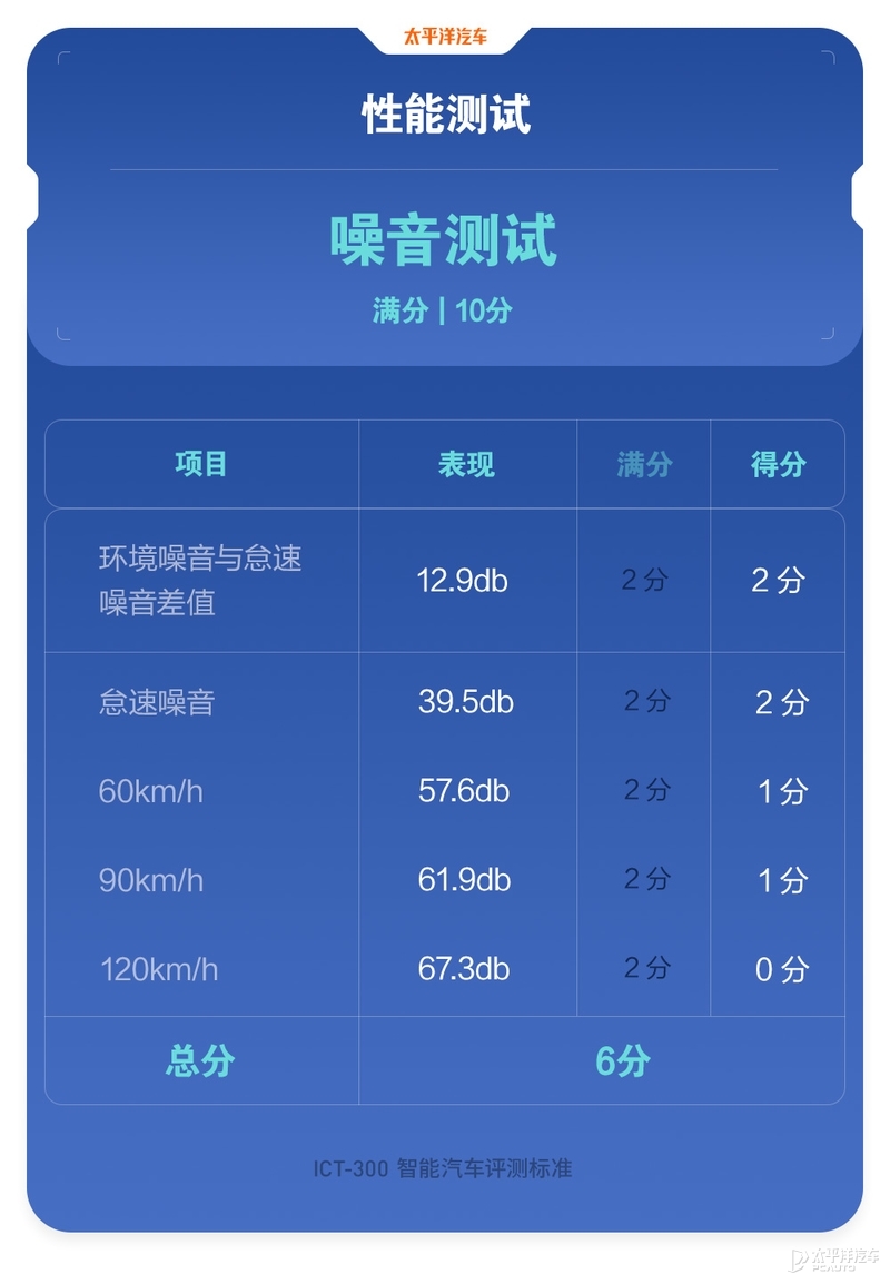 魔鬼测试特斯拉Model 3，这性能居然比奔驰S级还要强？
