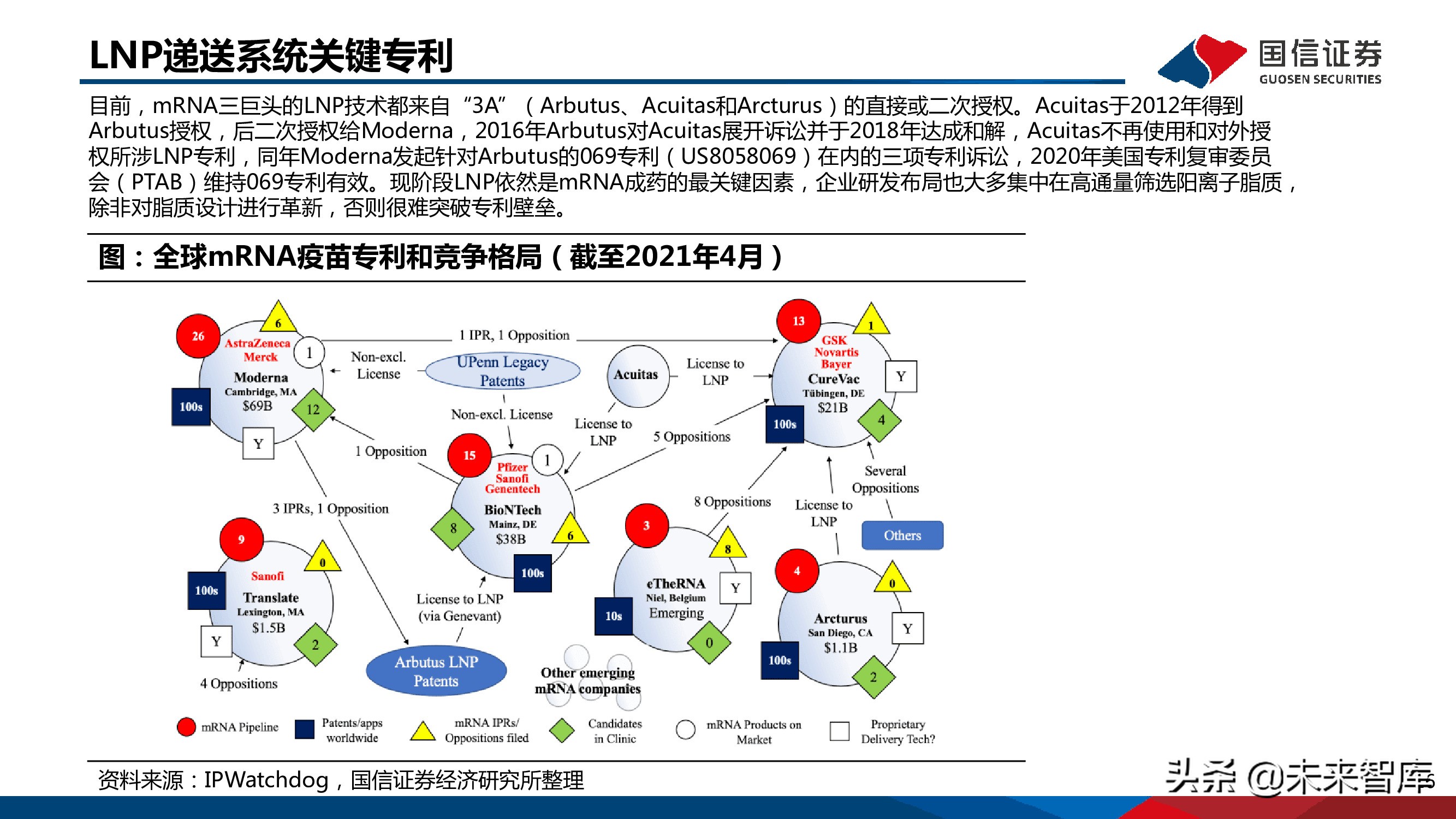 医药mRNA行业深度报告：mRNA技术大有可为