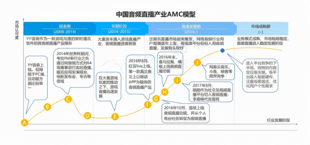 Yami品牌焕新之道：携手金莎，乘风起势碰撞内容火花