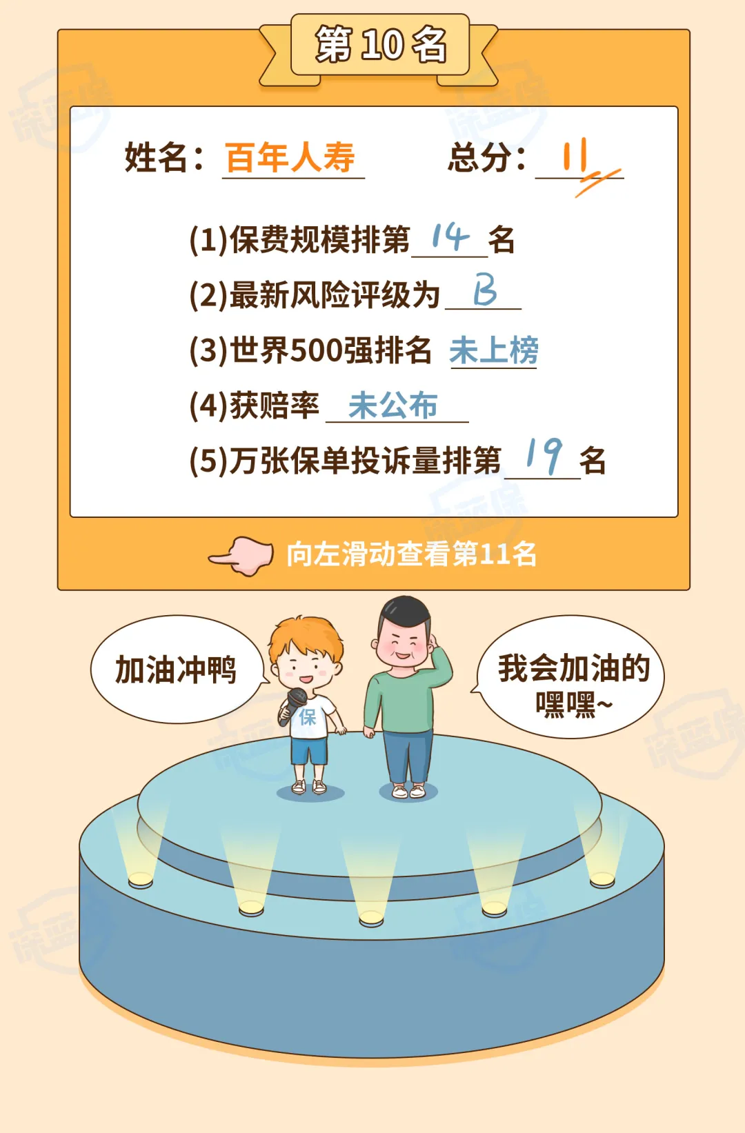 最新!2021保险公司十大排名揭晓,你看中的保险公司上榜了吗?