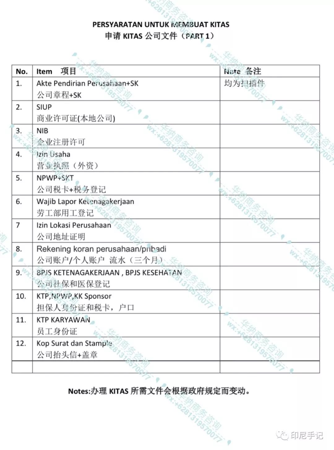 印尼签证及注意事项！附工作签和投资签详解