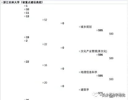 2020浙江高考志愿填报必备：跨段招生录取分析