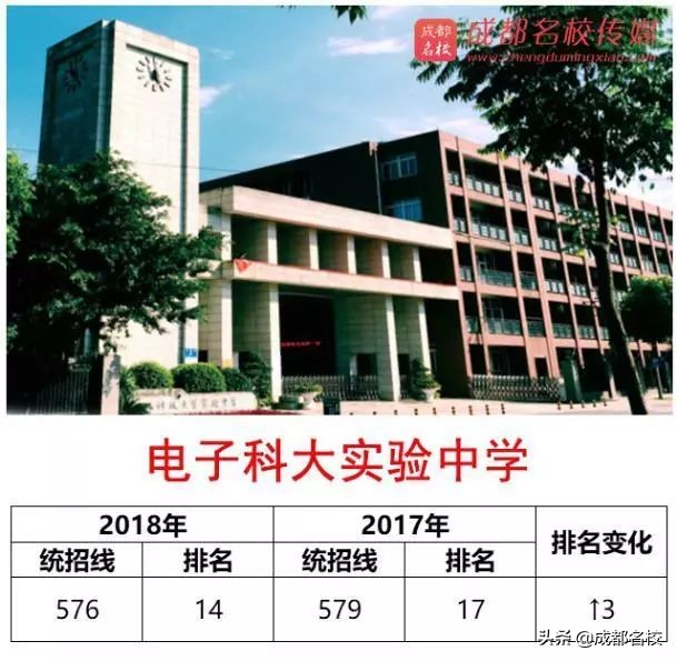 ​2018年成都高中进步排行榜！这些学校，值得家长关注！