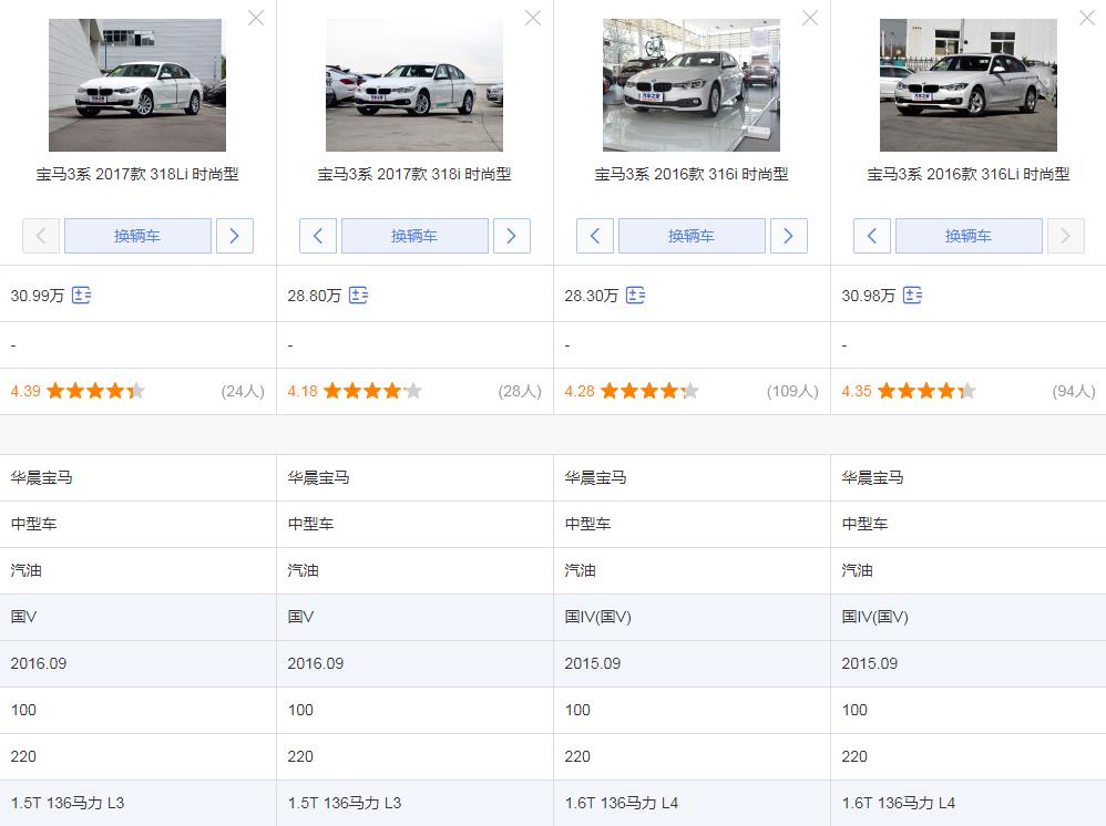 156马力的320Li，卖31.89万，宝马纯粹为了拉低价位？