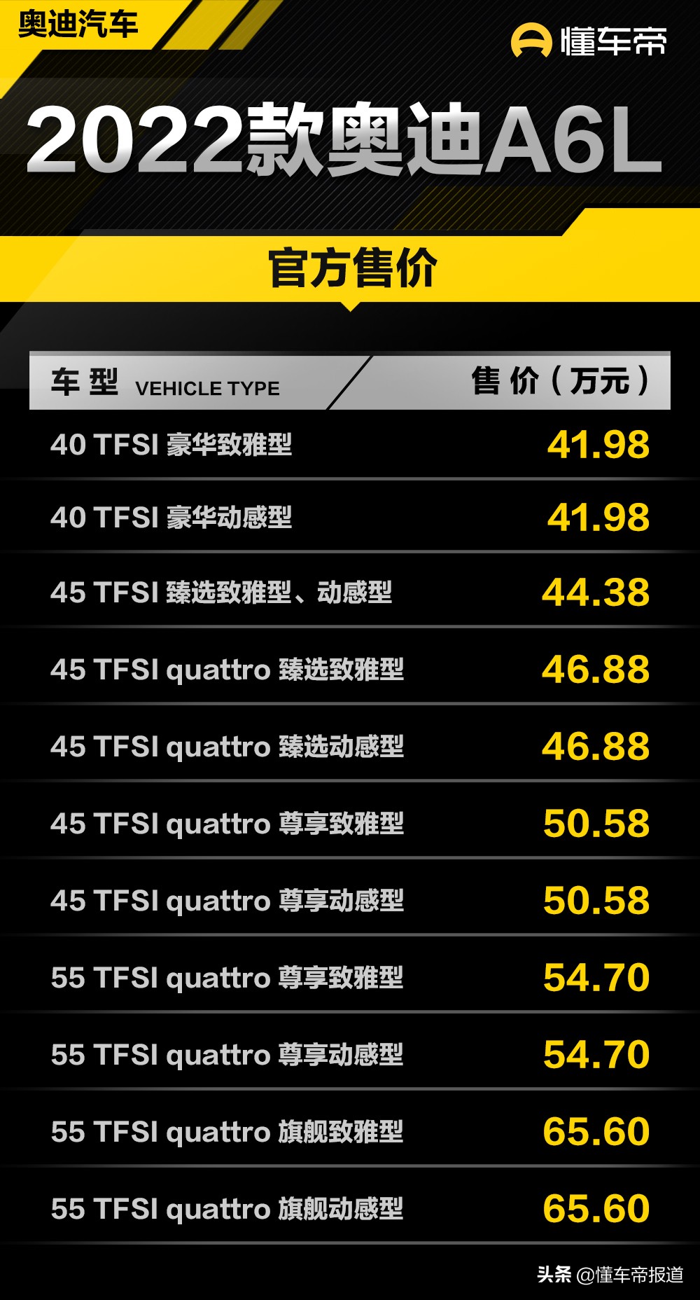 新车 </p><p>　　 2022款奥迪A6L正式上市，售41.98万起，提供更多个性化选装