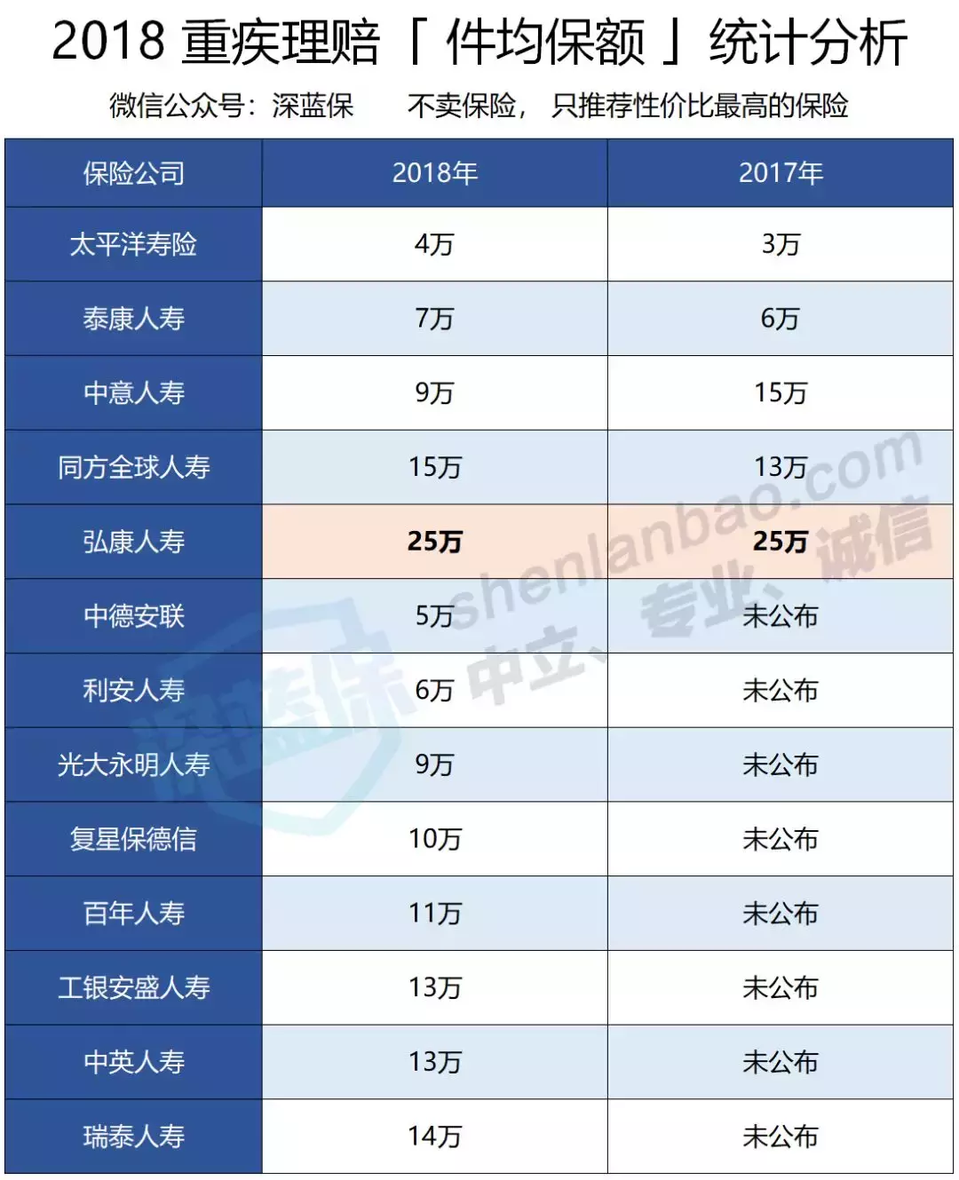 读懂这7点,挑选重疾险就不会错,牛人都在偷着学