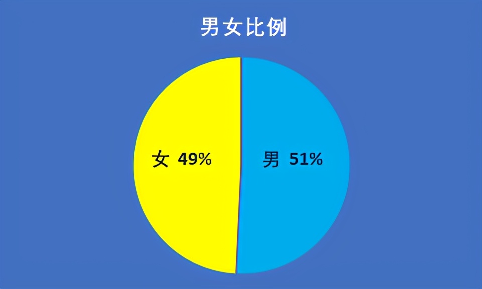 长江大学今年本科新生超8千，湖北籍占大半，这10所中学人最多