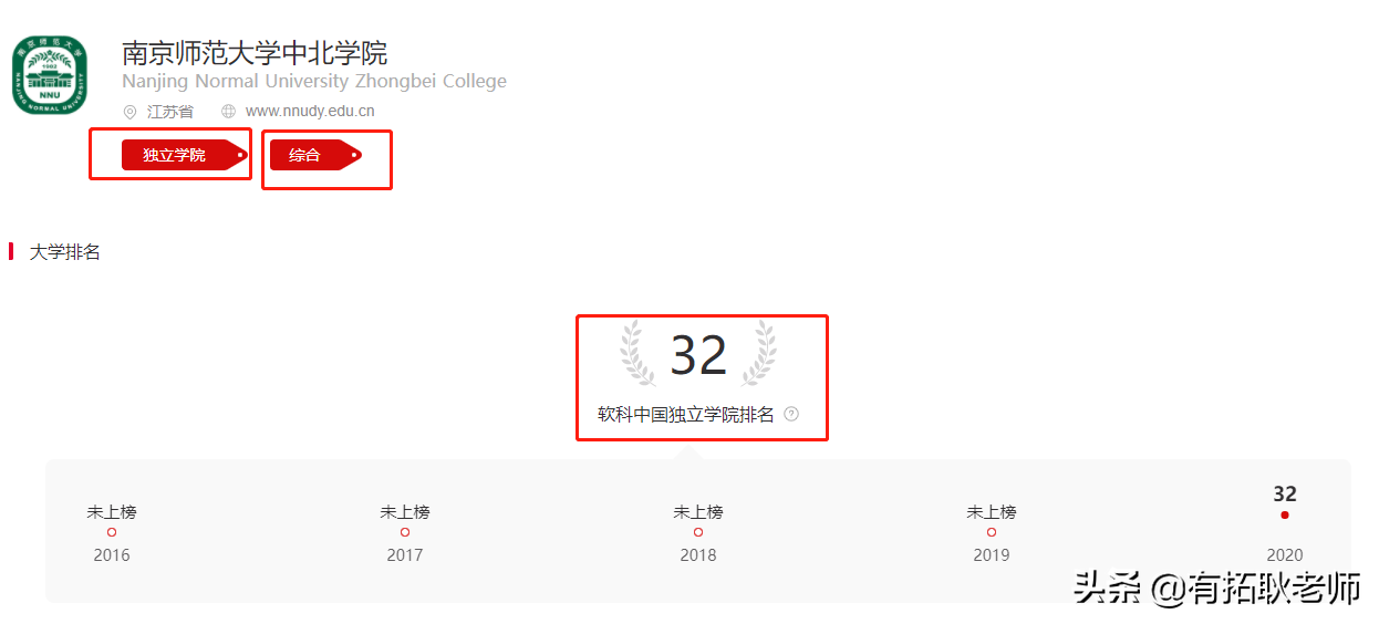 广州艺考：21年江苏12间编导院校，500分哪间院校艺考性价比更好