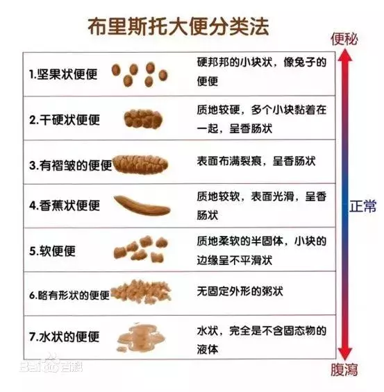 未满月的宝宝总是频繁拉一点点屎，是生病了吗？