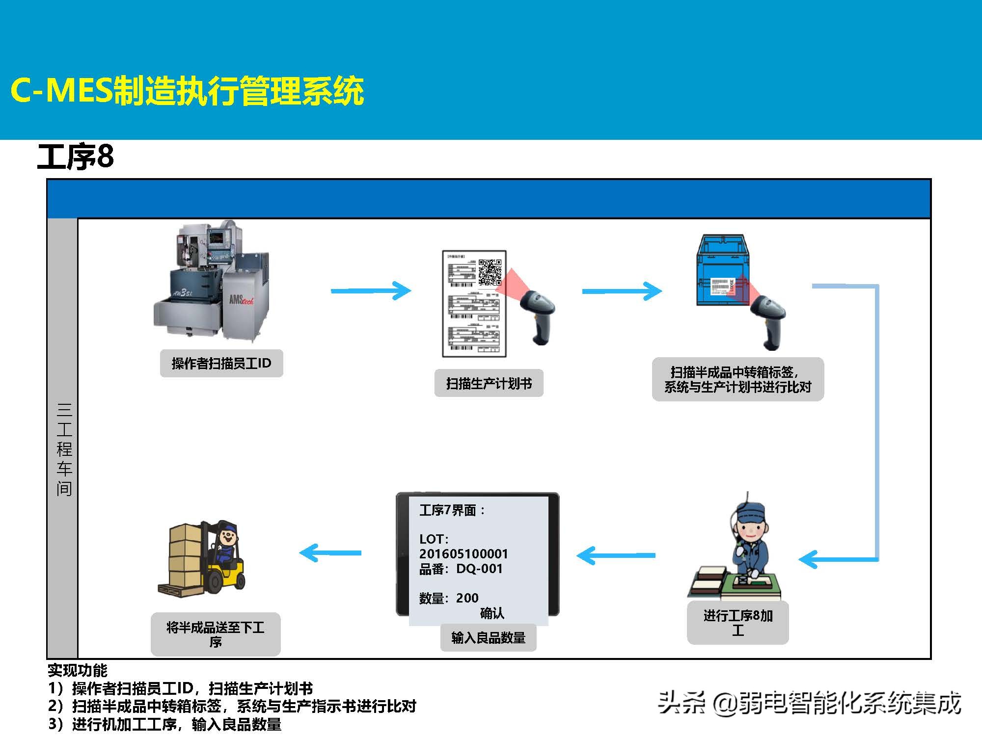 MES系统解决方案