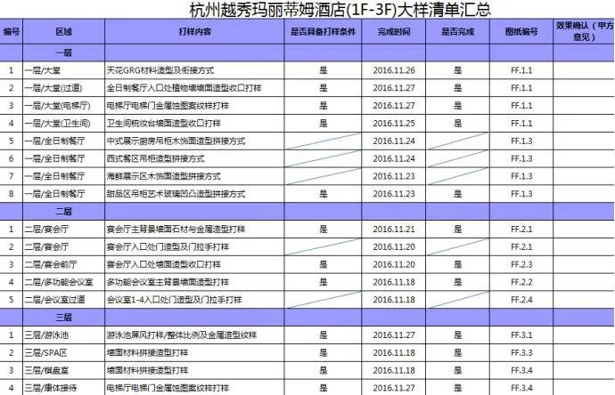 众说纷纭下怎么理解深化设计？深化工作方式及流程标准