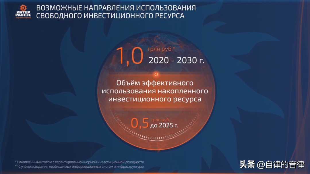 审美提高~时隔一年，这家俄国PPT设计公司的案例又更新了