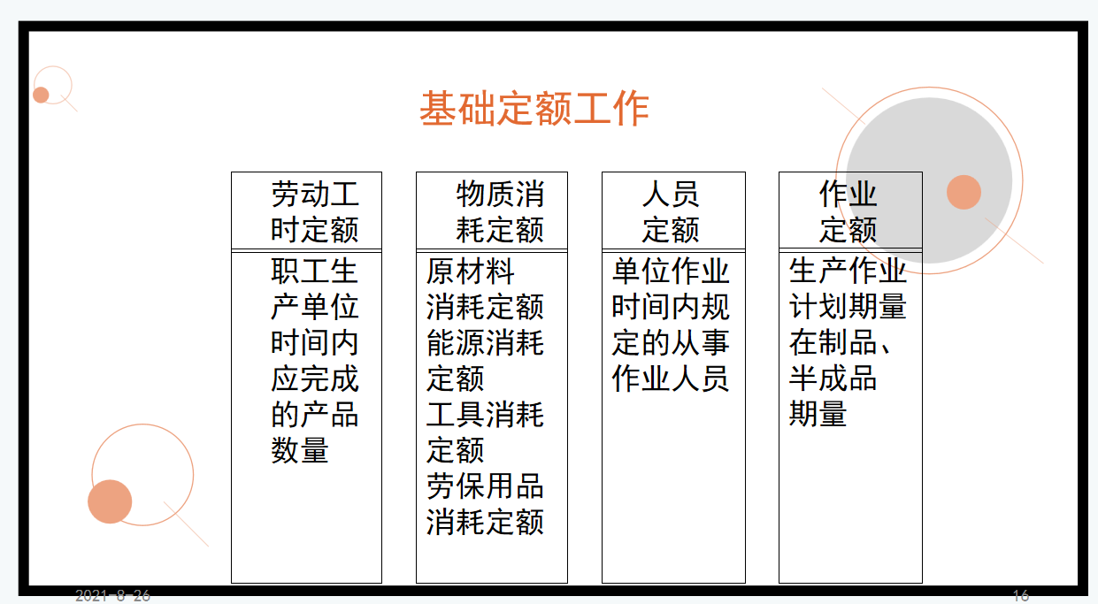 什么是成本控制？该用什么方法去控制成本？