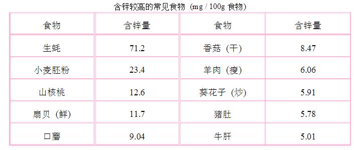 夏季补锌正当时！推荐这6款补锌辅食，让宝宝胃口大开，长得棒