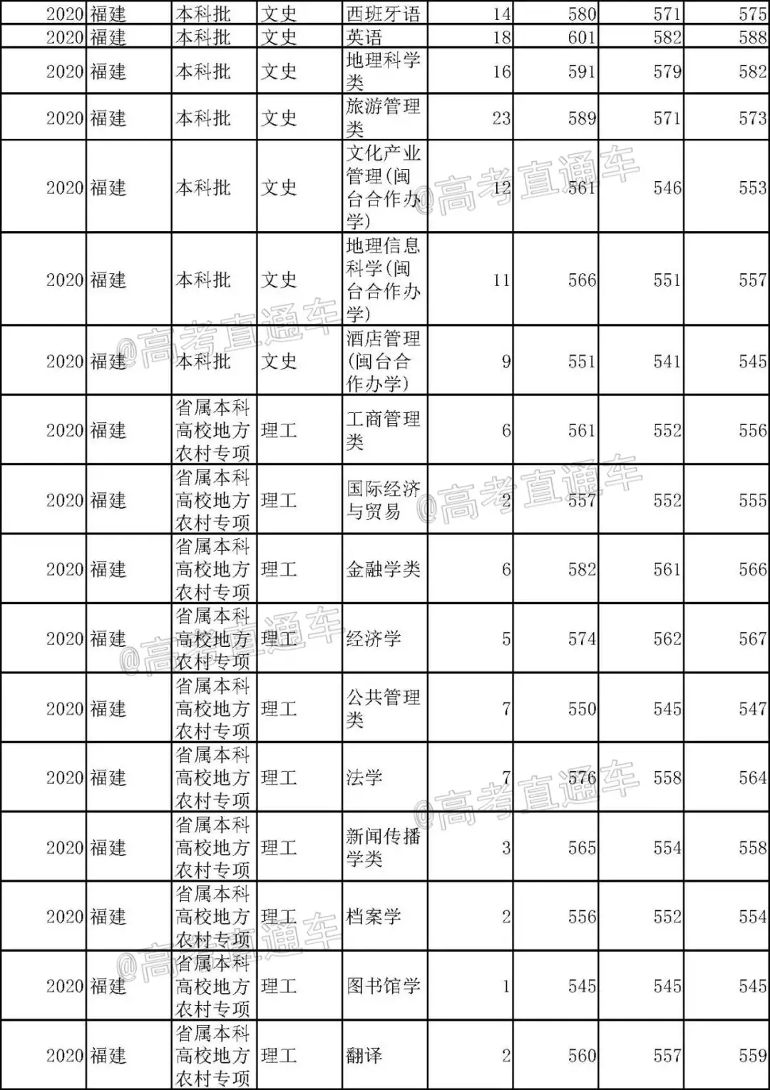 重磅！新高考八省大学专业录取数据曝光