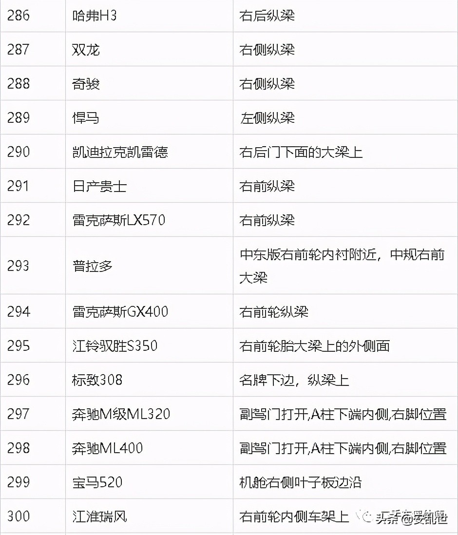 车架号位置大全 | 常见车型车架号位置参考