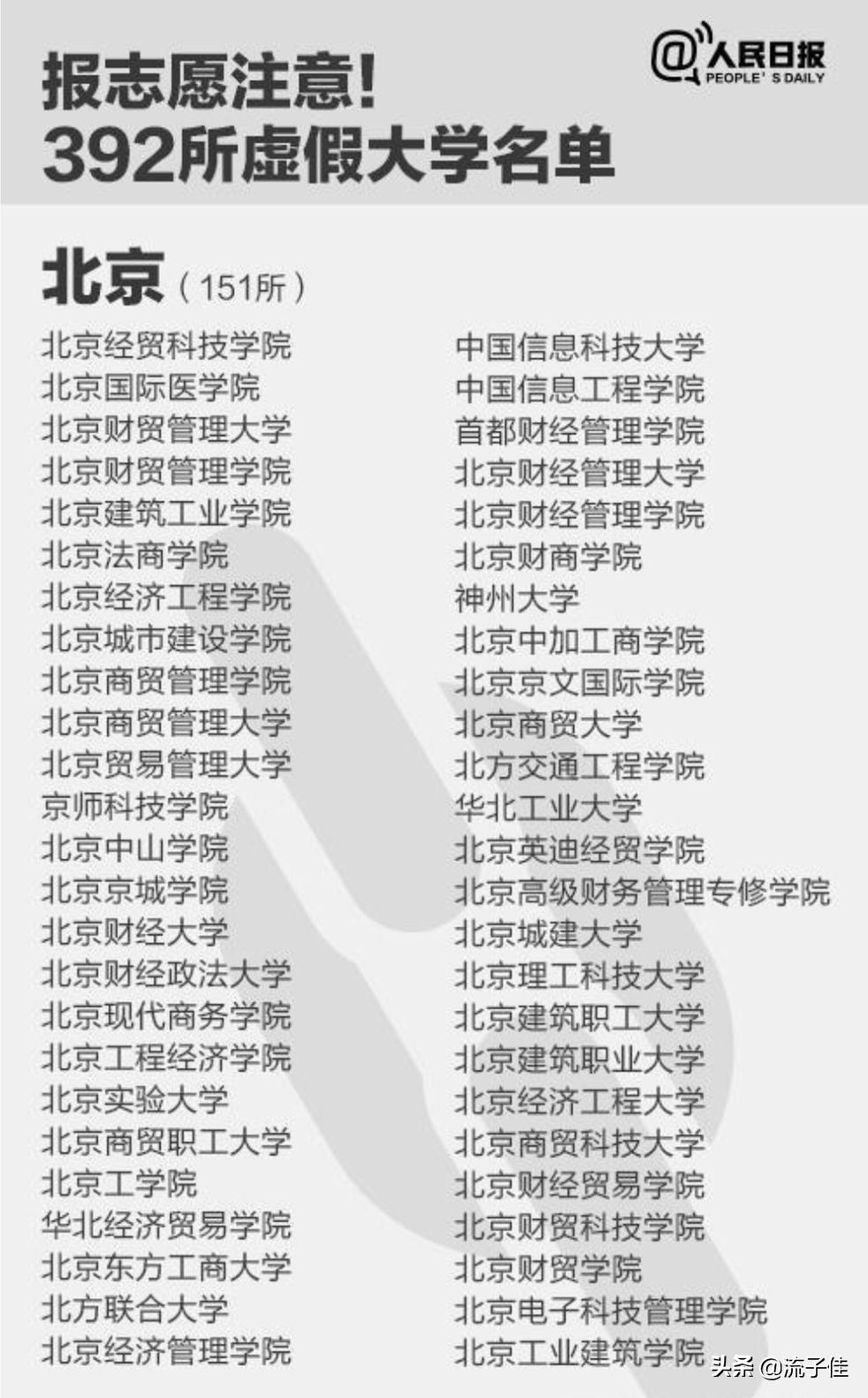 陕西臭名昭著的3所野鸡大学，毕业证一文不值，2020年考生要注意