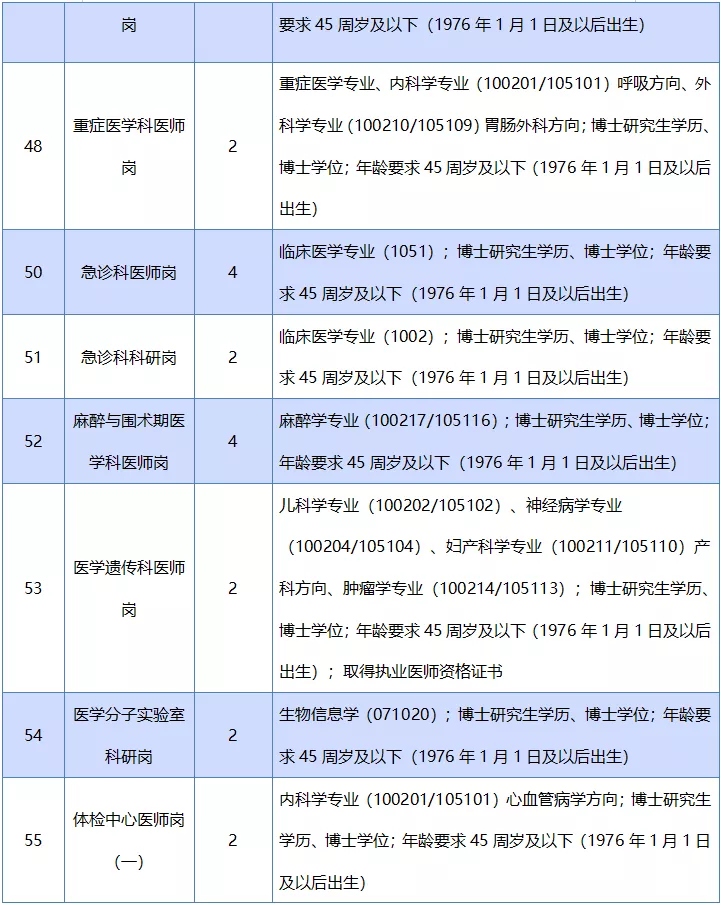 南昌人才网招聘（467人）