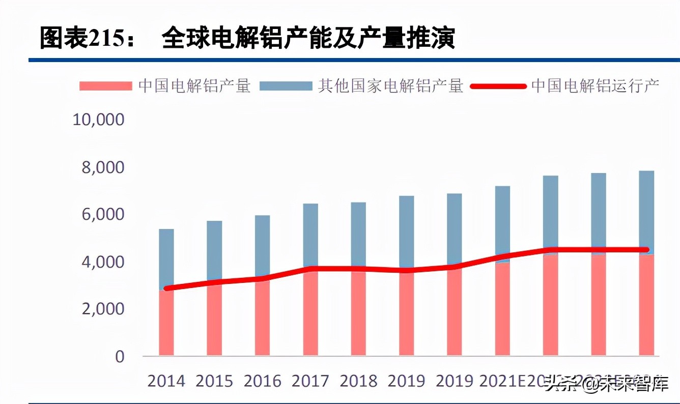 有色金属行业97页深度报告：锂镍锰景气持续，再生铝迎来机遇