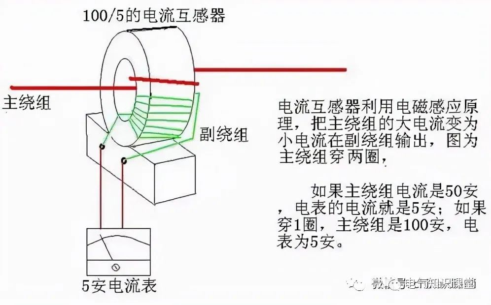 电流互感器的作用是什么?它和变压器有何区别呢?进来涨知识